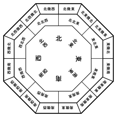 風水 開運